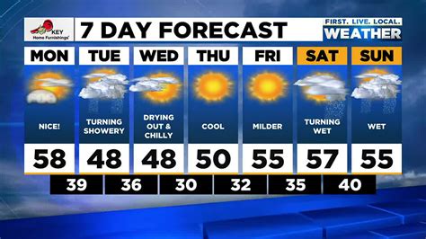 weather next 28 days cheltenham.